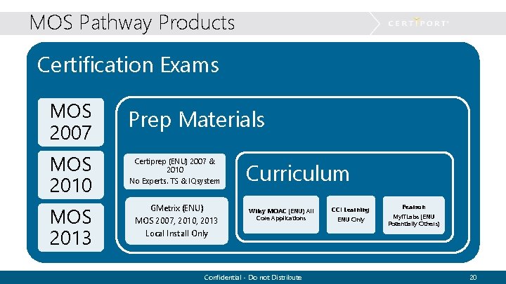 MOS Pathway Products Certification Exams MOS 2007 Prep Materials MOS 2010 Certiprep (ENU) 2007