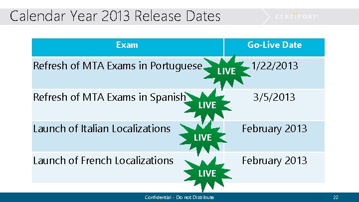 Calendar Year 2013 Release Dates Exam Go-Live Date Refresh of MTA Exams in Portuguese