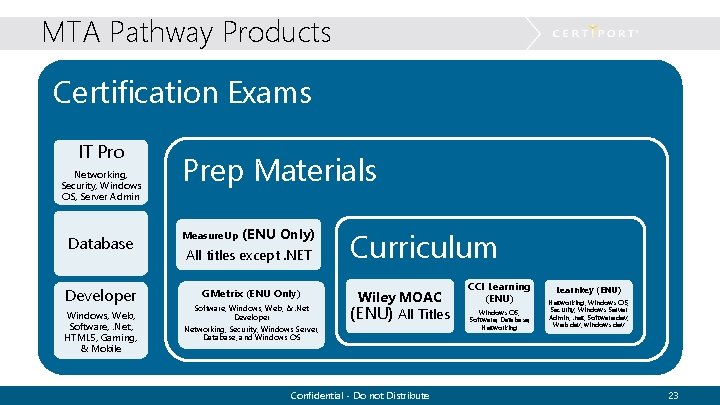 MTA Pathway Products Certification Exams IT Pro Networking, Security, Windows OS, Server Admin Database