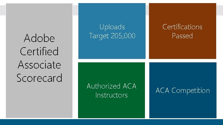 Adobe Certified Associate Scorecard Uploads Target 205, 000 Certifications Passed Authorized ACA Instructors ACA