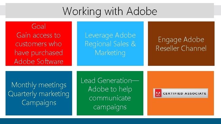 Working with Adobe Goal Gain access to customers who have purchased Adobe Software Leverage