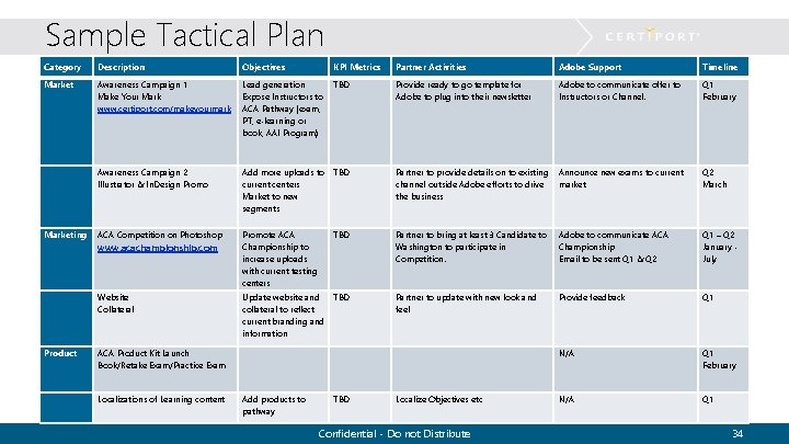 Sample Tactical Plan Category Description Objectives KPI Metrics Partner Activities Adobe Support Timeline Market
