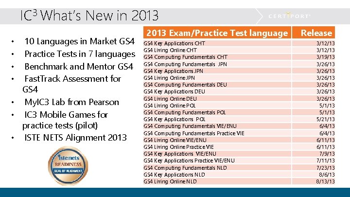 IC 3 What’s New in 2013 10 Languages in Market GS 4 Practice Tests