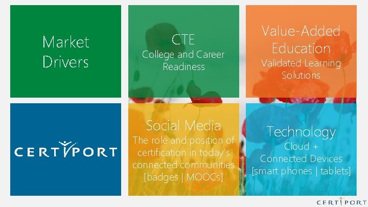 Market Drivers CTE College and Career Readiness Social Media The role and position of