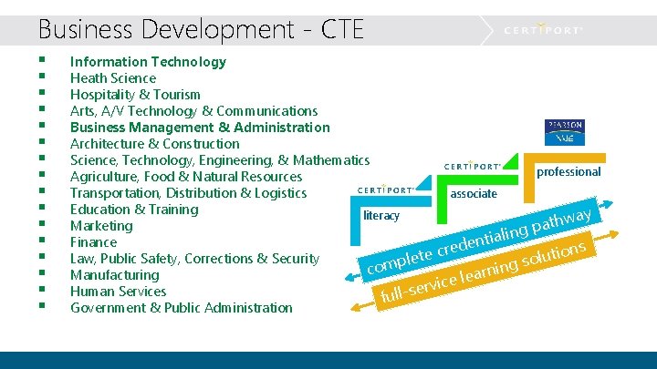 Business Development - CTE § § § § Information Technology Heath Science Hospitality &