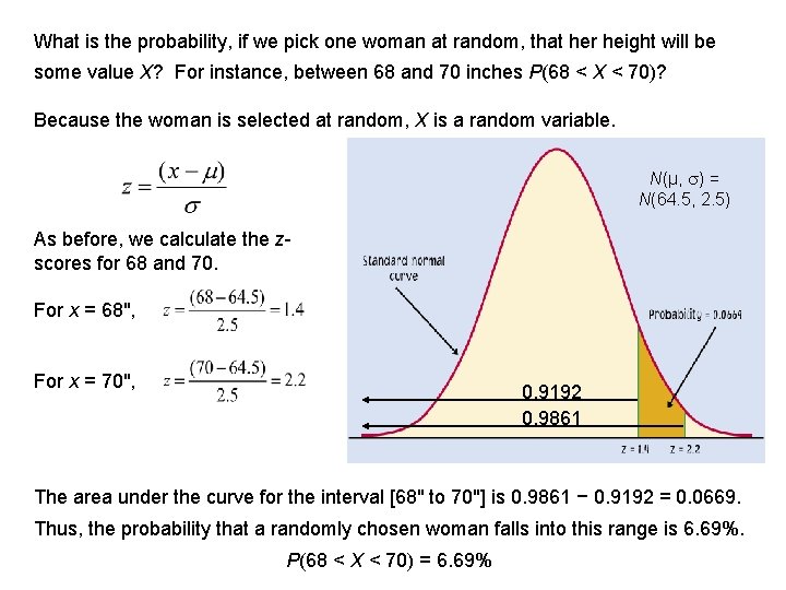 What is the probability, if we pick one woman at random, that her height