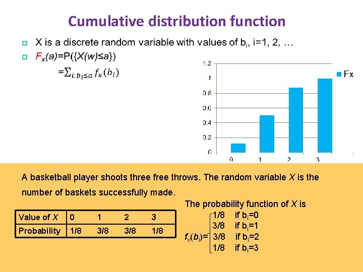 Cumulative distribution function • A basketball player shoots three free throws. The random variable