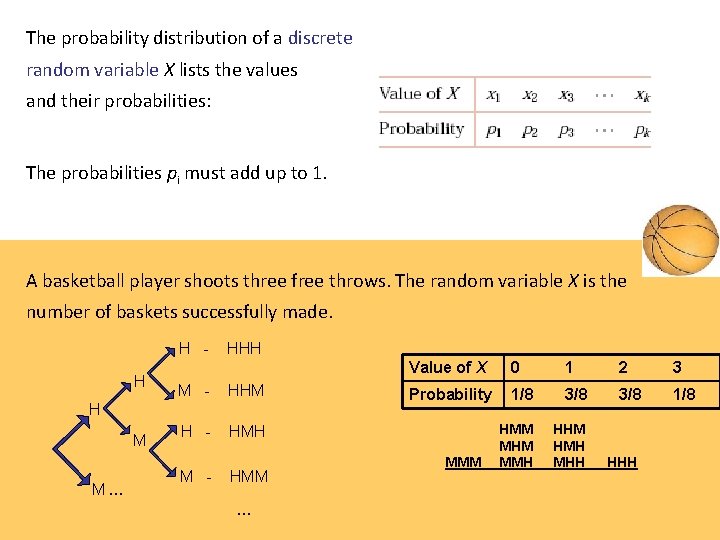 The probability distribution of a discrete random variable X lists the values and their