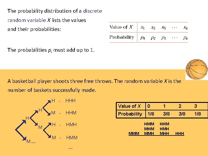 The probability distribution of a discrete random variable X lists the values and their The probability distribution of a discrete random variable X lists the values and their