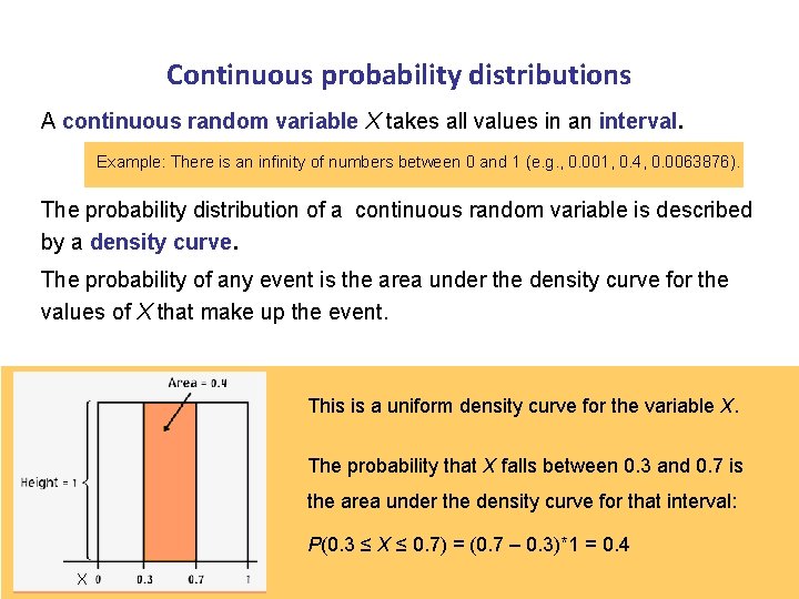 Continuous probability distributions A continuous random variable X takes all values in an interval.