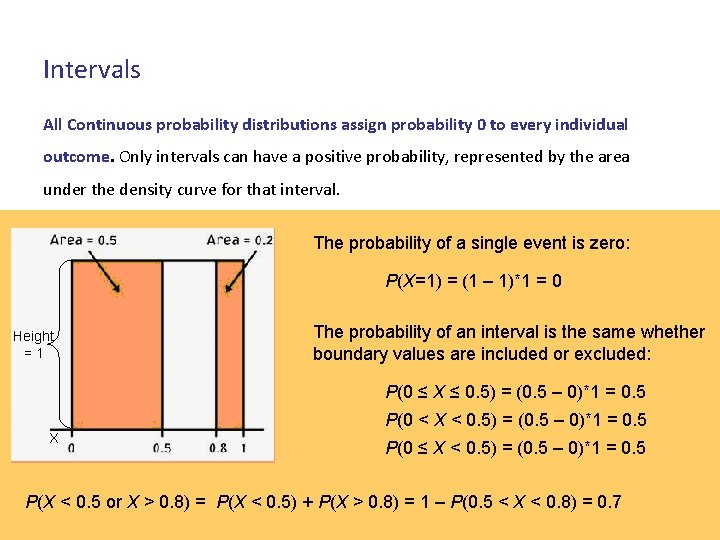 Intervals All Continuous probability distributions assign probability 0 to every individual outcome. Only intervals Intervals All Continuous probability distributions assign probability 0 to every individual outcome. Only intervals