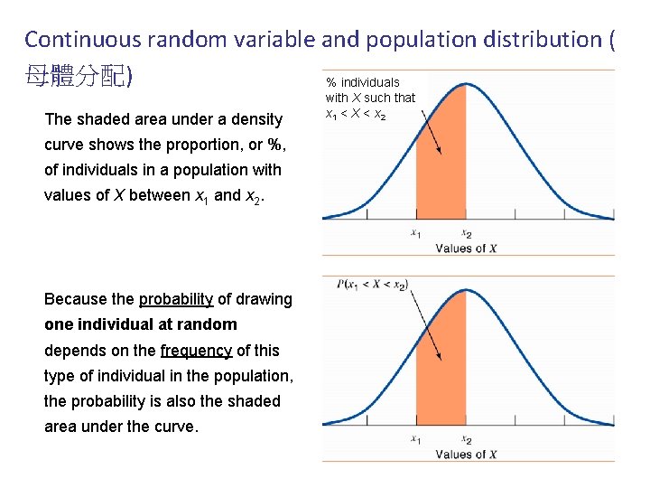 Continuous random variable and population distribution ( 母體分配) % individuals The shaded area under Continuous random variable and population distribution ( 母體分配) % individuals The shaded area under