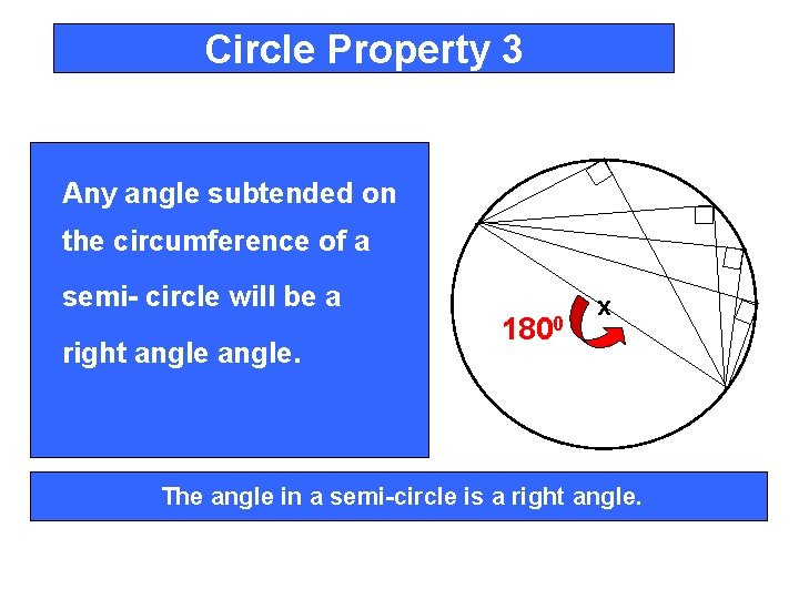 Circle Property 3 Any angle subtended on the circumference of a semi- circle will