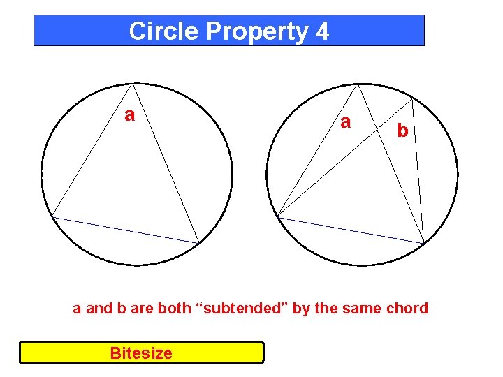 Circle Property 4 a a b a and b are both “subtended” by the