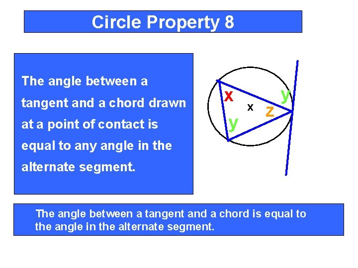 Circle Property 8 The angle between a tangent and a chord drawn at a