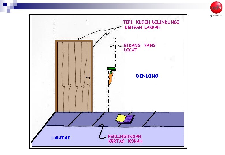 TEPI KUSEN DILINDUNGI DENGAN LAKBAN BIDANG YANG DICAT DINDING LANTAI PERLINDUNGAN KERTAS KORAN TEPI KUSEN DILINDUNGI DENGAN LAKBAN BIDANG YANG DICAT DINDING LANTAI PERLINDUNGAN KERTAS KORAN