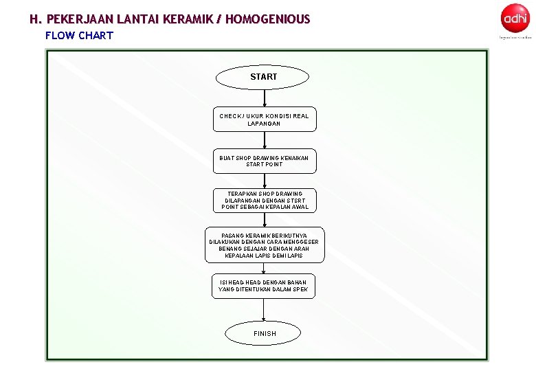 H. PEKERJAAN LANTAI KERAMIK / HOMOGENIOUS FLOW CHART START CHECK / UKUR KONDISI REAL H. PEKERJAAN LANTAI KERAMIK / HOMOGENIOUS FLOW CHART START CHECK / UKUR KONDISI REAL
