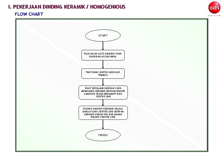 I. PEKERJAAN DINDING KERAMIK / HOMOGENIOUS FLOW CHART START PILIH SALAH SATU DINDING YANG I. PEKERJAAN DINDING KERAMIK / HOMOGENIOUS FLOW CHART START PILIH SALAH SATU DINDING YANG