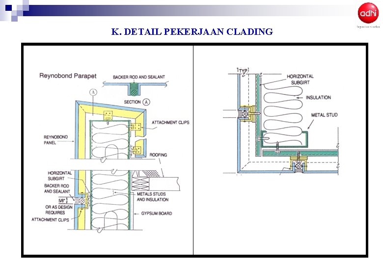 K. DETAIL PEKERJAAN CLADING K. DETAIL PEKERJAAN CLADING