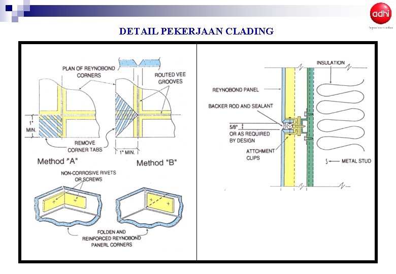 DETAIL PEKERJAAN CLADING DETAIL PEKERJAAN CLADING