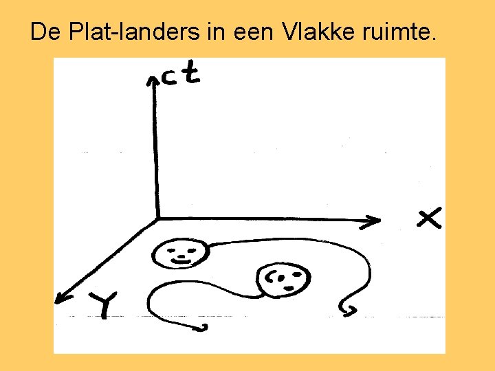 De Plat-landers in een Vlakke ruimte. 