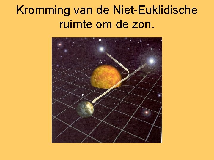 Kromming van de Niet-Euklidische ruimte om de zon. 