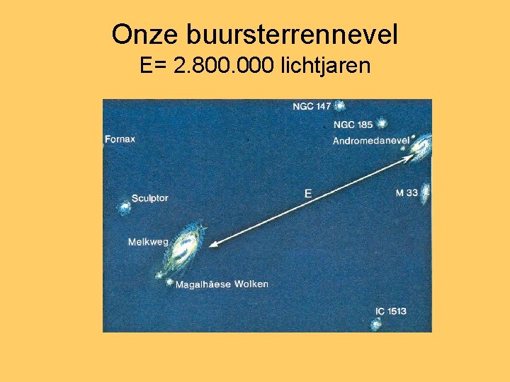 Onze buursterrennevel E= 2. 800. 000 lichtjaren 