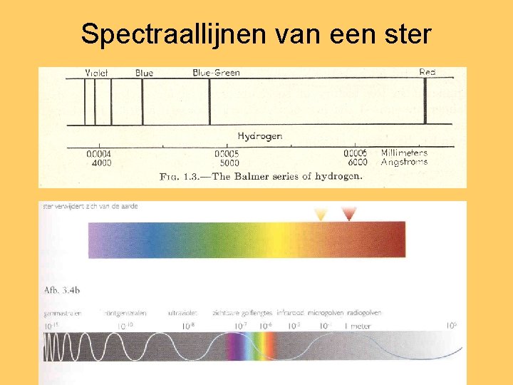 Spectraallijnen van een ster 