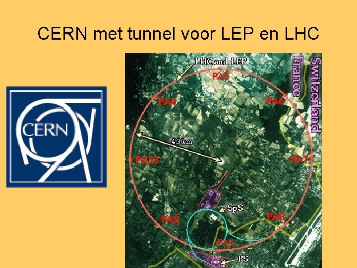 CERN met tunnel voor LEP en LHC 