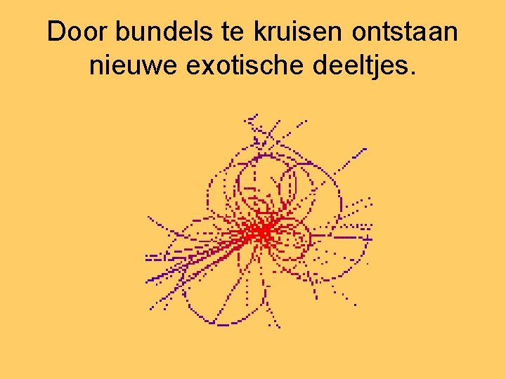 Door bundels te kruisen ontstaan nieuwe exotische deeltjes. 