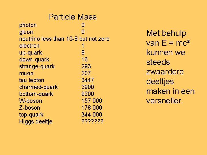 Particle Mass photon 0 gluon 0 neutrino less than 10 -8 but not zero