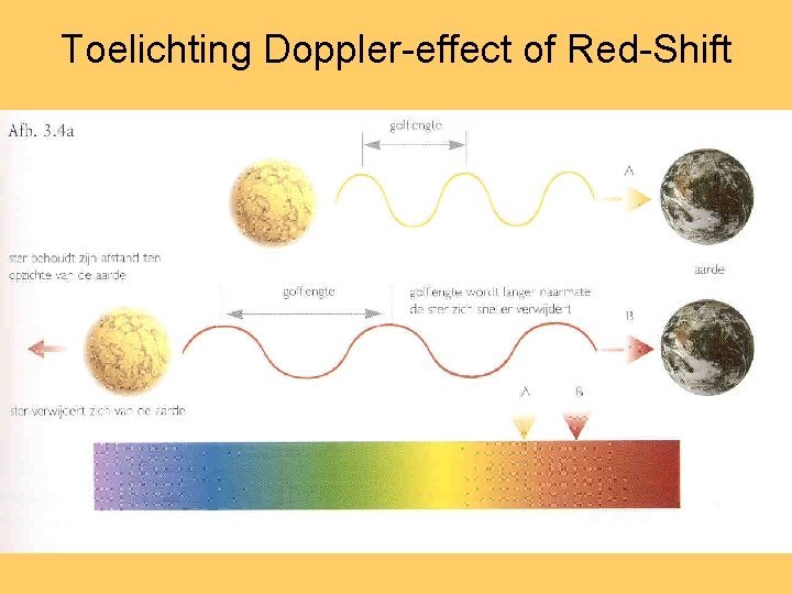 Toelichting Doppler-effect of Red-Shift 