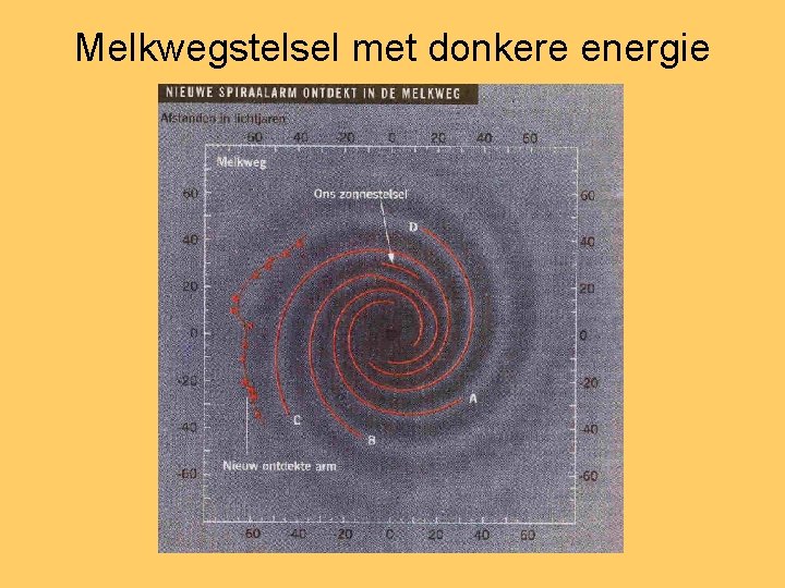 Melkwegstelsel met donkere energie 