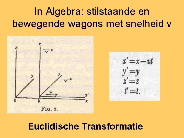 In Algebra: stilstaande en bewegende wagons met snelheid v Euclidische Transformatie 