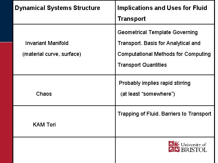 Dynamical Systems Structure Implications and Uses for Fluid Transport Geometrical Template Governing Invariant Manifold