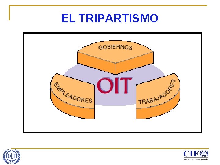 EL TRIPARTISMO 