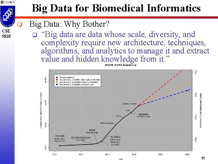 Big Data for Biomedical Informatics m CSE 5810 Big Data: Why Bother? q “Big