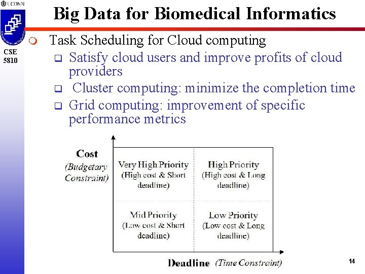Big Data for Biomedical Informatics m CSE 5810 Task Scheduling for Cloud computing q