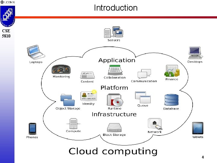 Introduction CSE 5810 4 