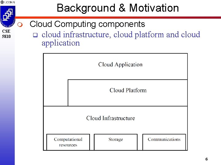 Background & Motivation m CSE 5810 Cloud Computing components q cloud infrastructure, cloud platform