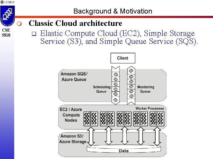 Background & Motivation m CSE 5810 Classic Cloud architecture q Elastic Compute Cloud (EC