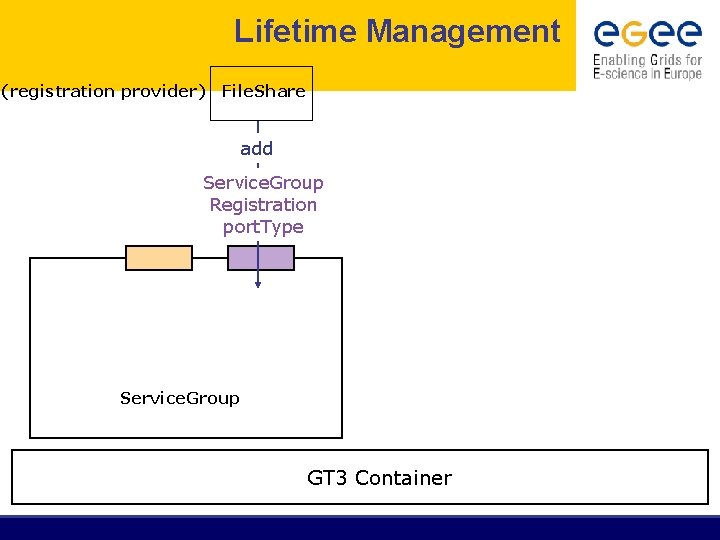 Lifetime Management (registration provider) File. Share add Service. Group Registration port. Type Service. Group