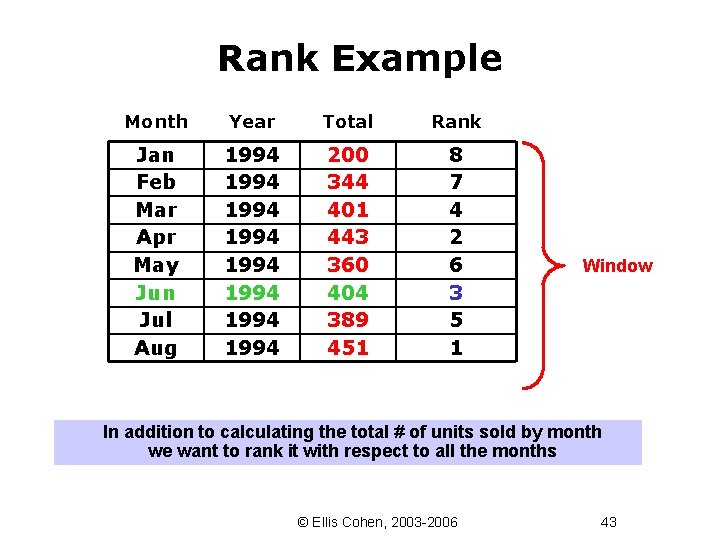 Rank Example Month Year Total Rank Jan Feb Mar Apr May Jun Jul Aug