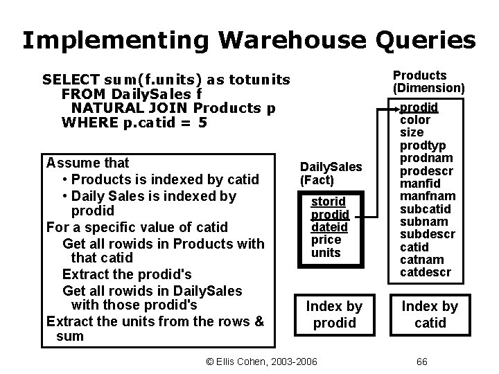 Implementing Warehouse Queries Products (Dimension) SELECT sum(f. units) as totunits FROM Daily. Sales f