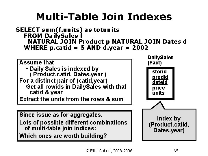 Multi-Table Join Indexes SELECT sum(f. units) as totunits FROM Daily. Sales f NATURAL JOIN