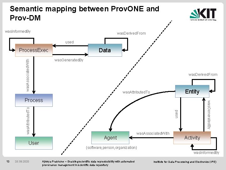 Semantic mapping between Prov. ONE and Prov-DM was. Informed. By was. Derived. From used