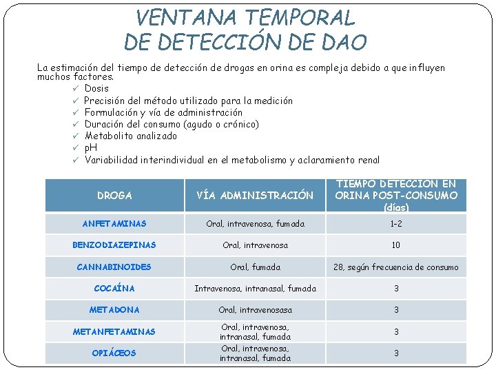 VENTANA TEMPORAL DE DETECCIÓN DE DAO La estimación del tiempo de detección de drogas