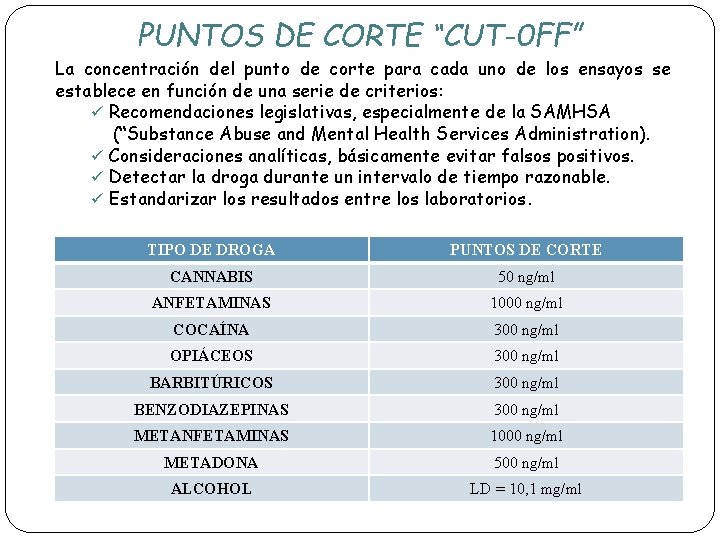 PUNTOS DE CORTE “CUT-0 FF” La concentración del punto de corte para cada uno