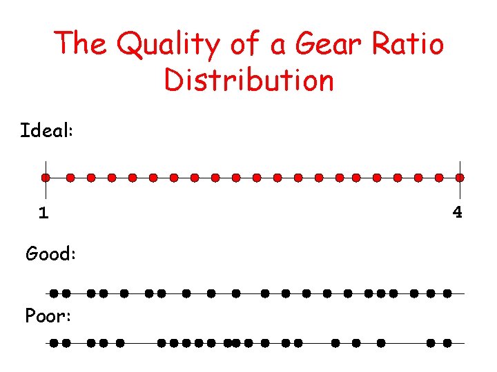 The Quality of a Gear Ratio Distribution Ideal: 1 Good: Poor: 4 