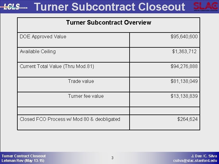 Turner Subcontract Closeout Turner Subcontract Overview DOE Approved Value $95, 640, 600 Available Ceiling